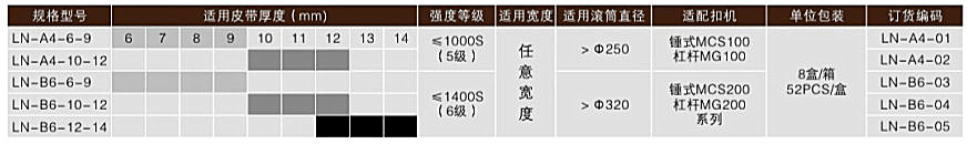 LN-A4系列高強(qiáng)度輸送帶扣——技術(shù)參數(shù)表